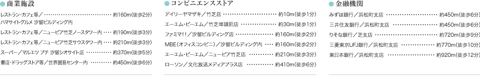 商業施設、コンビニエンスストア、金融機関