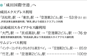 「成田国際空港」へ