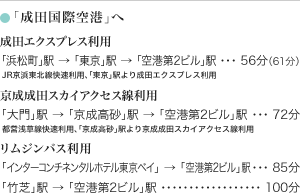 「成田国際空港」へ